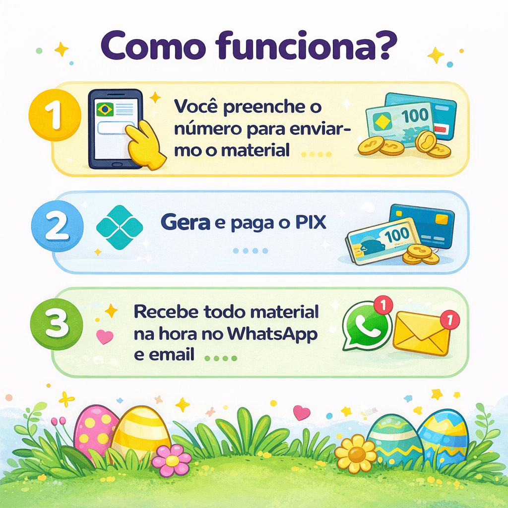 Como funciona: informe o WhatsApp, pague por Pix e receba o material